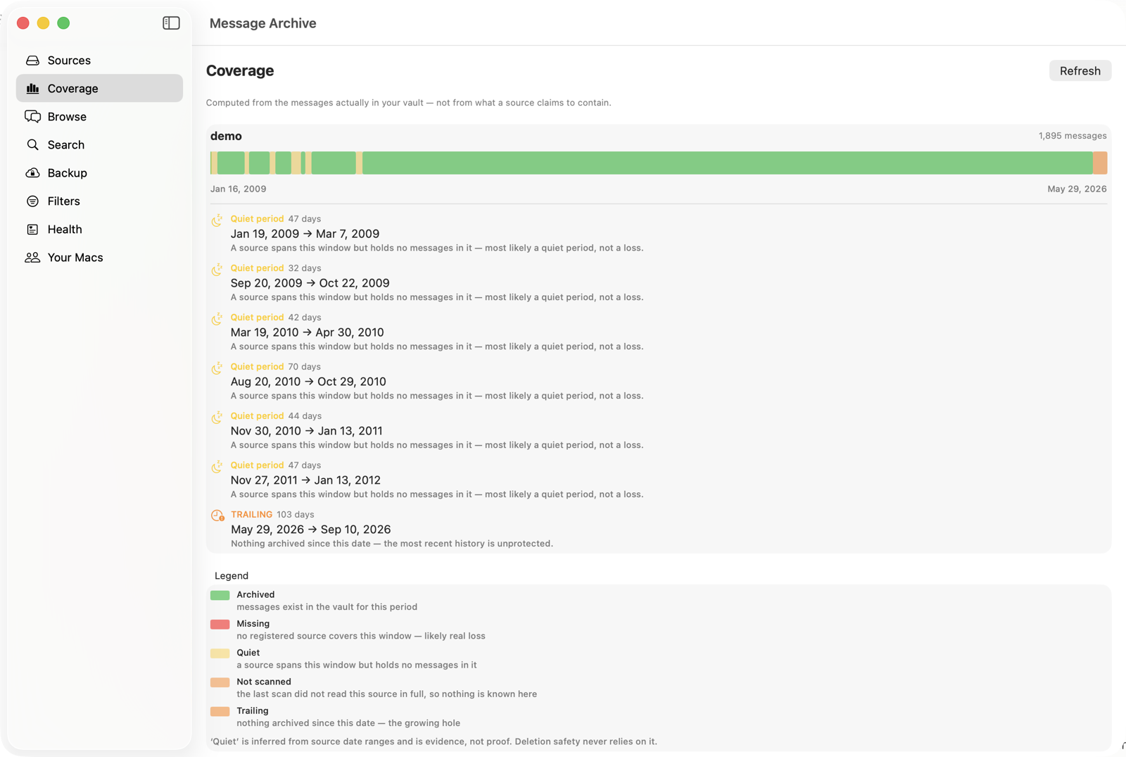 The Message Archive coverage view showing an archive that spans 2009 to 2026, with quiet periods and a trailing uncovered window listed beneath the timeline.